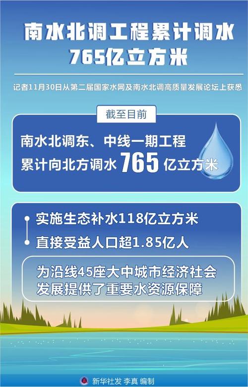 南水北调工程累计调水765亿立方米