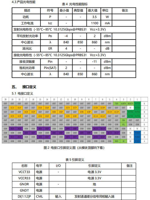 北亿纤通lga光模块 12发12收并行光收发一体模块参数解析